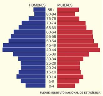 PIRMIDE GRAFICA